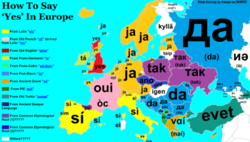 bai sí yes lenguas europeas